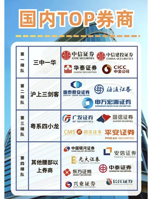 華鑫證券，華鑫證劵和東海證券哪個好